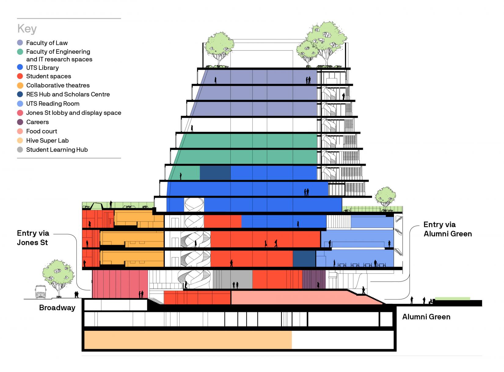 Cross section map UTS Central