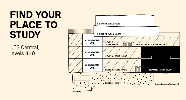 Find your place to study in quiet and silent areas across UTS Central